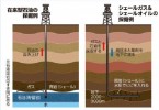 シェールガスの採掘法