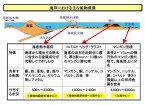 海洋における主な鉱物資源　 （資源エネルギー庁資料）