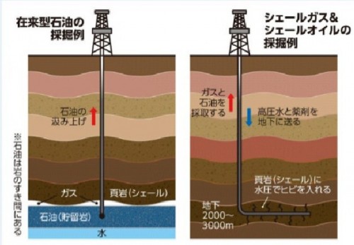 隕石がもたらしたダイヤモンド