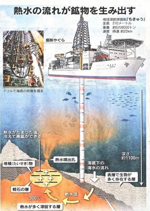 今年の初夢 黄金の国ジパング