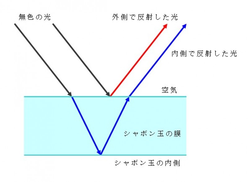 エッセー第八回 シャボン玉とオパール
